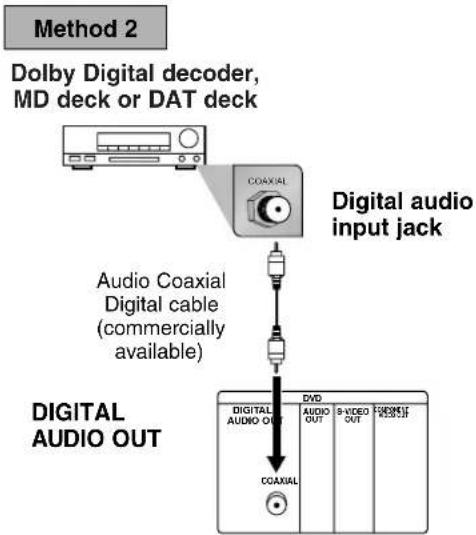 SANYO DVW-7100A - Connection to an Audio System - 3
