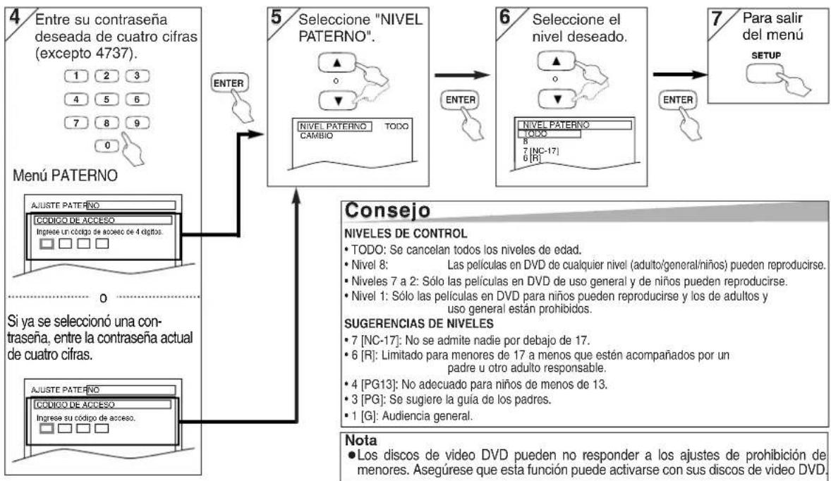 SANYO DVW-7100A - Niveles de edad - 1