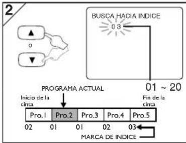SANYO DVW-7100A - Búsqueda de tiempo Búsqueda de índices Repetición automática - 14