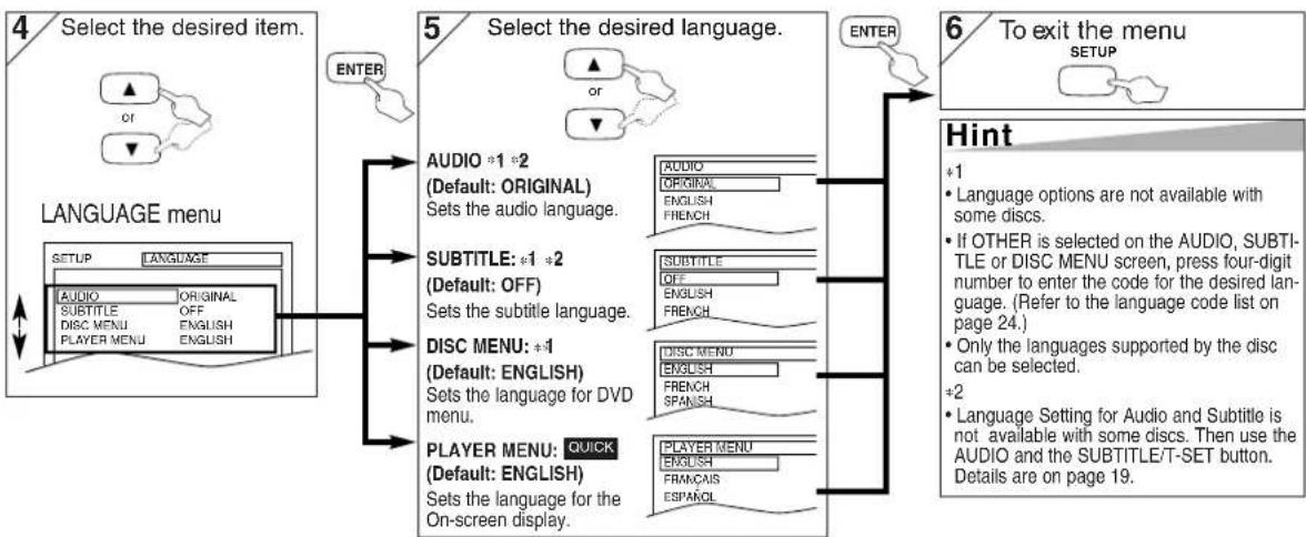 SANYO DVW-7100A - A LANGUAGE Setting - 1
