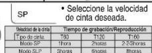 SANYO DVW-7100A - Grabación y OTR (grabación de un toque) - 6