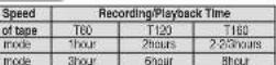 SANYO DVW-7100A - Recording & OTR (One Touch Recording) - 8