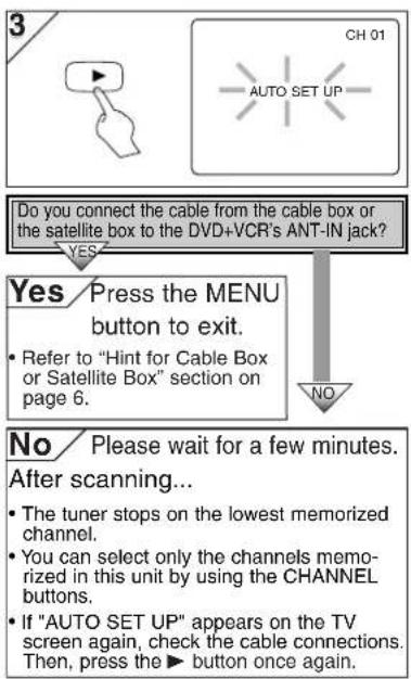 3 CH 01 AUTO SET UP Do you connect the cable from the cable box or the satellite box to the DVD+VCR's ANT-IN jack? YES Yes/Press the MENU button to exit. • Refer to "Hint for Cable Box or Satellite Box" section on page 6. NO No/ Please wait for a few minutes. After scanning... • The tuner stops on the lowest memorized channel. • You can select only the channels memo- rized in this unit by using the CHANNEL buttons. • If "AUTO SET UP" appears on the TV screen again, check the cable connections. Then, press the ▶ button once again.