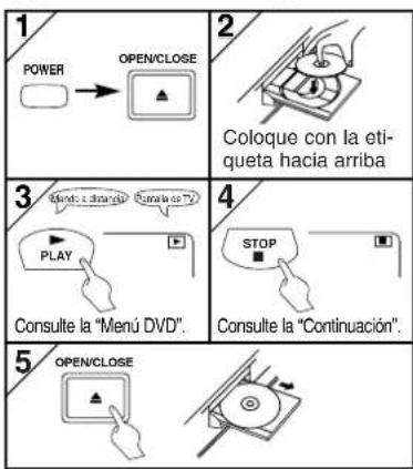 1 POWER OPEN/CLOSE 2 Coloque con la etiqueta hacia arriba 3 Play Consulte la "Menú DVD". 4 STOP Consulte la "Continuación". 5 OPEN/CLOSE