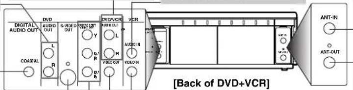 DIGITAL AUDIO OUT DVD AUDIO S-VIDEO DVI VBR VBR VBR VBR COAXIAL L R Y G/R R VIDEO OUT AUDIO IN VIDEO IN VCR ANT-IN ANT-OUT [Back of DVD+VCR]