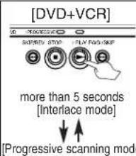 [DVD+VCR] SUPPORT/ STOP FULL FOLD/SKIF more than 5 seconds [Interface mode] [Progressive scanning mode]