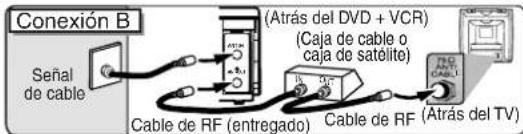 Conexión B (Antrás del DVD + VCR) ( Caja de cable o caja de satélite ) Cable de RF (entregado) Cable de RF (Atrás del TV)