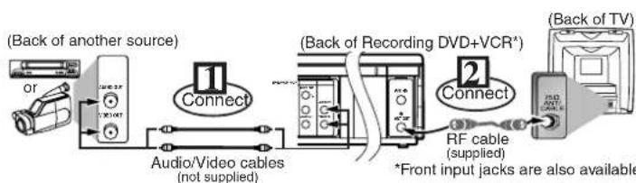 SANYO DVW-7100A - Copying a Video Tape - 1