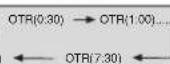 SANYO DVW-7100A - Recording & OTR (One Touch Recording) - 12