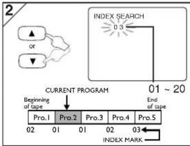 SANYO DVW-7100A - Time Search Index Search Auto Repeat - 19