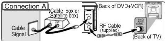 Connection A (Cable box or Satellite box) (Cable of DVD+VCR) Cable Signal RF Cable (supplied) (Back of TV)