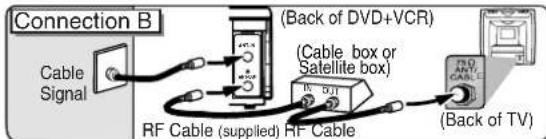 Connection B (Cable back of DVD+VCR) Cable Signal (Cable box or Satellite box) RF Cable (supplied) RF Cable (RD RND & ANT CABLE (Back of TV)