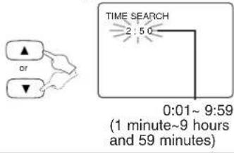 TIME SEARCH 2:50 0:01~9:59 (1 minute~9 hours and 59 minutes)
