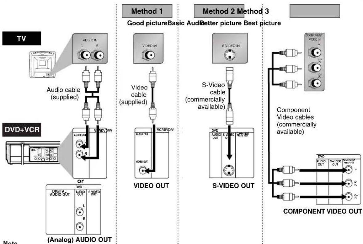 SANYO DVW-7100A - Connection to a TV - 1