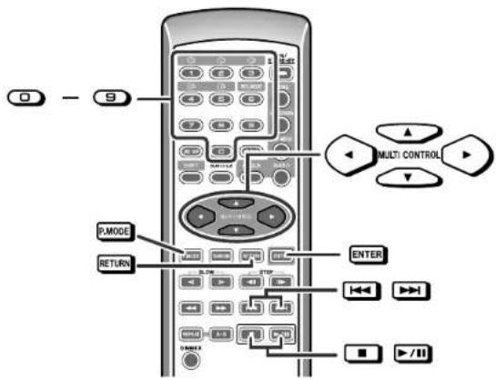 0 - 9 P.MODE RETURN ENTER MULTI CONTROL ■ /II
