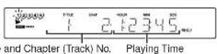 SANYO DV-AT4000 - If you cannot start playback in step 4, press the ▶PLAY ( ▶) button. - 1