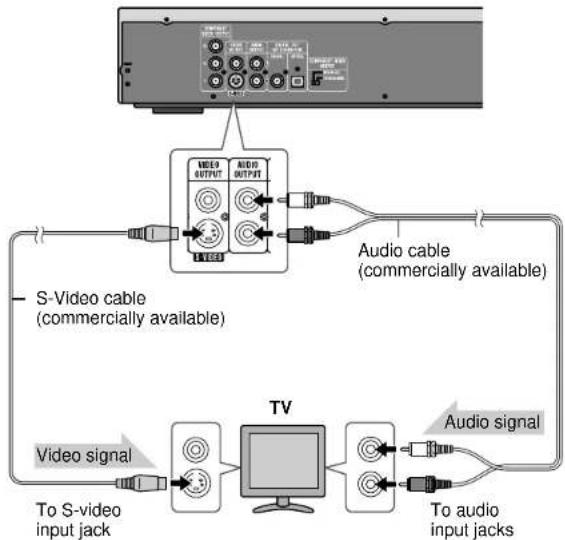SANYO DV-AT4000 - ■ Connecting to a TV with an S-video input jack - 1