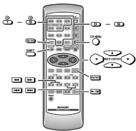 G 1 - G 6 0 - 9 DC 30P SHIFT TOP MENU MULTI CONTROL ENTER SHARP POWER COLDENS