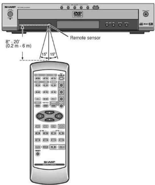 SHARP 8" - 20" (0.2 m - 6 m) Remote sensor 15° 15° SHARP