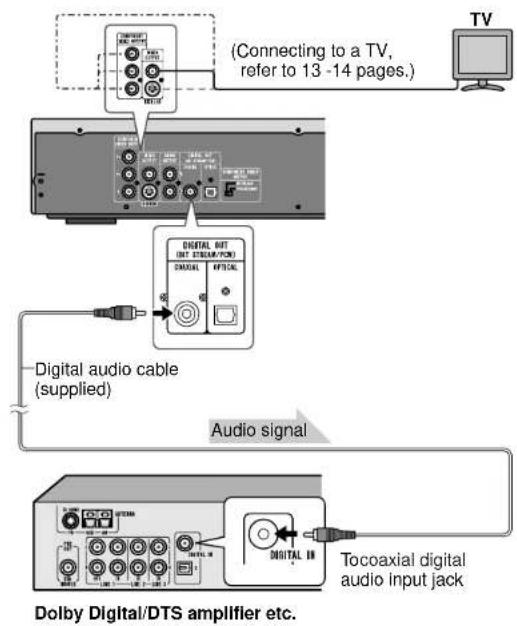 SANYO DV-AT4000 - ■ Digital connection to a surround amplifier, etc. - 1