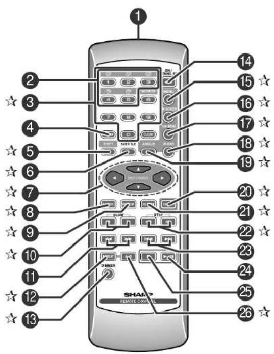 1 2 3 4 5 6 7 8 9 10 11 12 13 14 15 16 17 18 19 20 21 22 23 24 25 26 SHARP REMOTE CONC