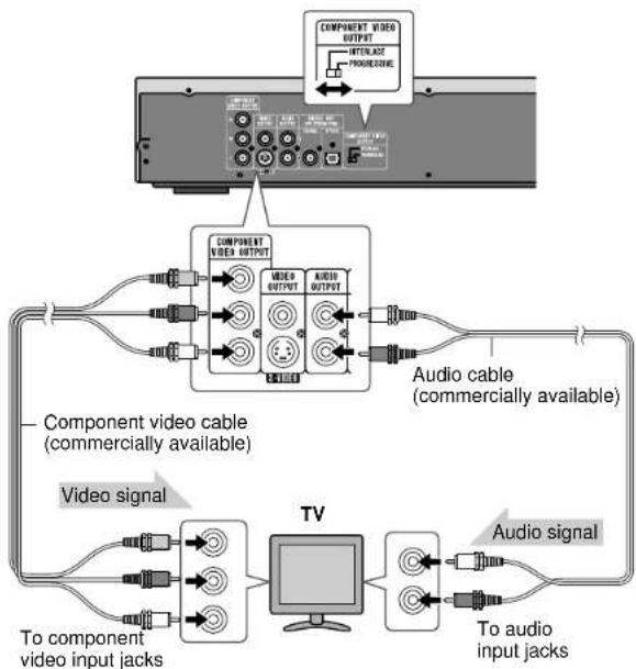 SANYO DV-AT4000 - ■ Connecting to a TV with component video input jacks - 1