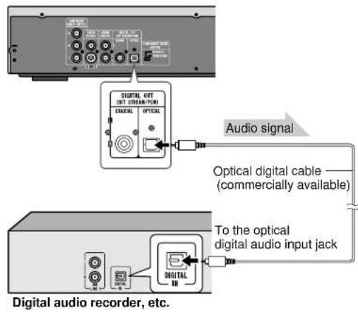 DIGITAL OUT (OUT STREAM/PCM) GENERAL OPTICAL Audio signal Optical digital cable (commercially available) Digital audio recorder, etc. To the optical digital audio input jack