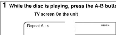 1 While the disc is playing, press the A-B button TV screen On the unit Repeat A ->