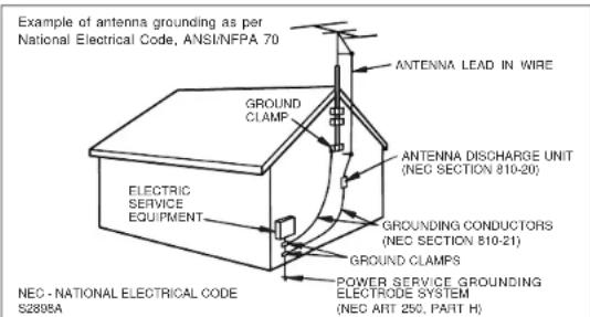 Example of antenna grounding as per National Electrical Code, ANSI/NFPA 70 ANTENNA LEAD IN WIRE GROUND CLAMP ANTENNA DISCHARGE UNIT (NEC SECTION 810-20) GROUNDED CONDUCTORS (NEC SECTION 810-21) GROUND CLAMPS POWER SERVICE GROUNDING ELECTRODE SYSTEM (NEC ART 250, PART H) ELECTRIC SERVICE EQUIPMENT NEC - NATIONAL ELECTRICAL CODE S2895A