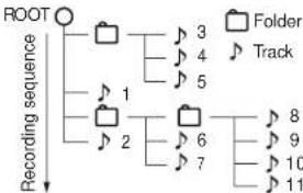 SANYO DV-AT4000 - Example of playback sequence - 1