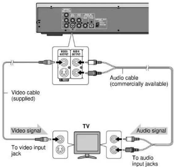 SANYO DV-AT4000 - ■ Connecting to a TV with a video input jack - 1
