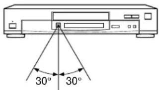 30° 30°