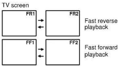 TOSHIBA SD-100X - Press REV or FWD during playback. - 5