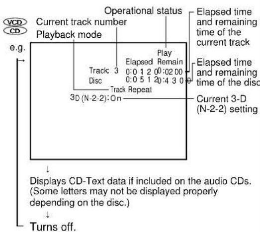 VCD CD Current track number Playback mode e.g. Track: 3 Disc 3D (N-2-2):On Operational status Play Elapsed Remain 0:0 1 2 00:02 00 0:0 5 1 20:4 3 0 Track Repeat Elapsed time and remaining time of the current track Elapsed time and remaining time of the disc Current 3-D (N-2-2) setting Displays CD-Text data if included on the audio CDs. (Some letters may not be displayed properly depending on the disc.) Turns off.