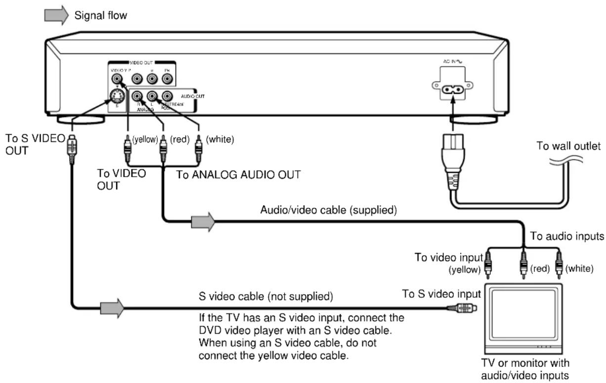 TOSHIBA SD-100X - Connecting to a TV - 1