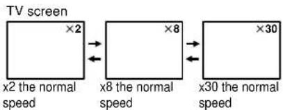 TOSHIBA SD-100X - Press REV or FWD during playback. - 3