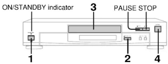 ON/STANDBY indicator 3 PAUSE STOP 1 2 4