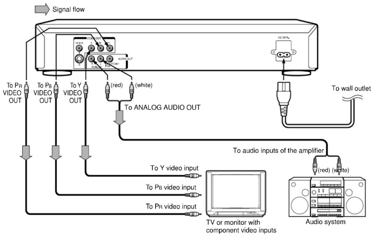 TOSHIBA SD-100X - Connecting to an audio system and TV equipped with ColorStream® (Component video) inputs - 1