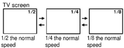 TOSHIBA SD-100X - Press SLOW during playback. - 2