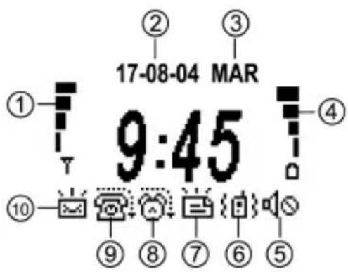 17-08-04 MAR 9:45 ① ② ③ ④ ⑩ ⑨ ⑧ ⑦ ⑥ ⑤