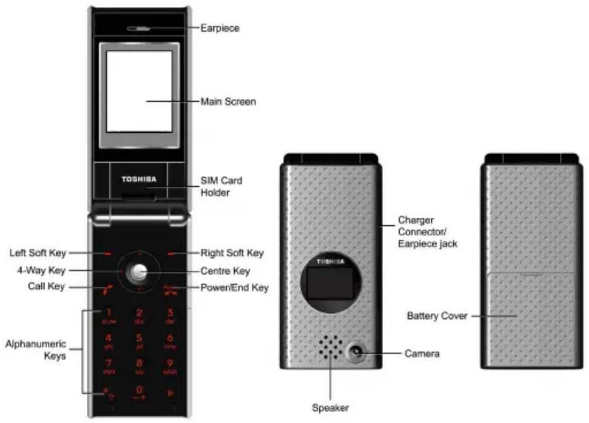 Earpiece Main Screen TOSHIBA SIM Card Holder Left Soft Key 4-Way Key Call Key Alphanumeric Keys 2 3 4 5 6 7 8 9 0 1 2 3 Power/End Key Right Soft Key Centre Key Charger Connector/ Earpiece jack TOSHIBA Battery Cover Camera Speaker