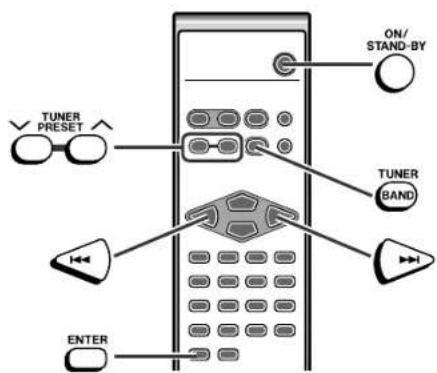 TUNER PRESET ON/ STAND-BY TUNER BAND ENTER