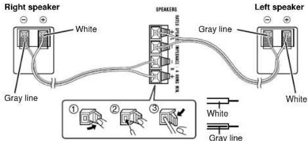Right speaker White Gray line SPEAKERS Gray line Left speaker White ① ② ③ White Gray line