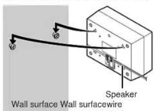 Wall surface Wall surfacewire Speaker