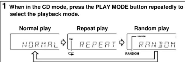 SHARP SD-EX220 - Repeat or random play - 1