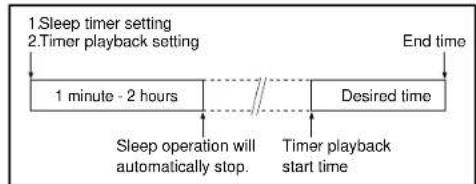 SHARP SD-EX220 - To use timer and sleep operation together - 3