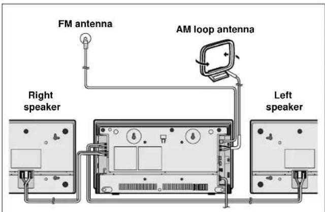 FM antenna AM loop antenna Right speaker Left speaker