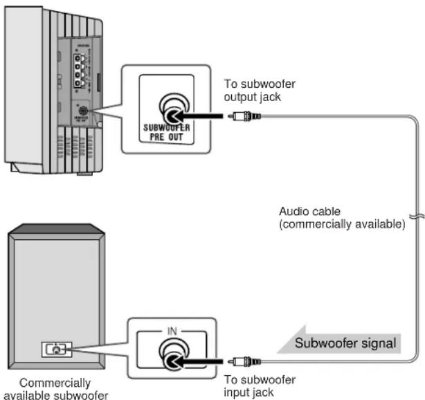 SHARP SD-EX220 - Using other subwoofer - 1