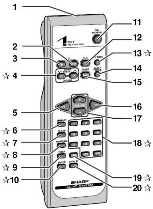 1 1 BIT TECHNOLOGY ON/ STAND BY 11 12 2 3 4 5 6 7 8 9 10 AUX MODE TUNER BASS/TITLE CARISOL HOLDEN MEMORY CLEAR DUSBOOD TIMER ENTER DISPLAY SHARP AUDIO SYSTEM 18 19 20 13 14 15 16 17 19