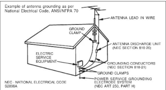 Example of antenna grounding as per National Electrical Code, ANSI/NFPA 70 ANTENNA LEAD IN WIRE GROUND CLAMP ANTENNA DISCHARGE UNIT (NEC SECTION 810-20) GROUNDED CONDUCTORS (NEC SECTION 810-21) GROUND CLAMPS POWER SERVICE GROUNDING ELECTRODE SYSTEM (NEC ART 250, PART H) ELECTRIC SERVICE EQUIPMENT NEC - NATIONAL ELECTRICAL CODE S2898A